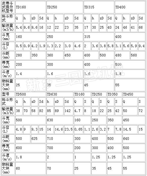 TD-D型斗式提升机